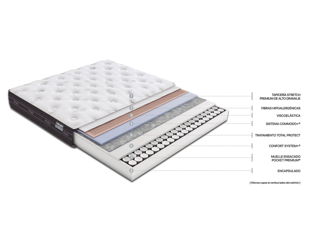 FLEX COLCHON NUBE VISCO 23 180 X 200