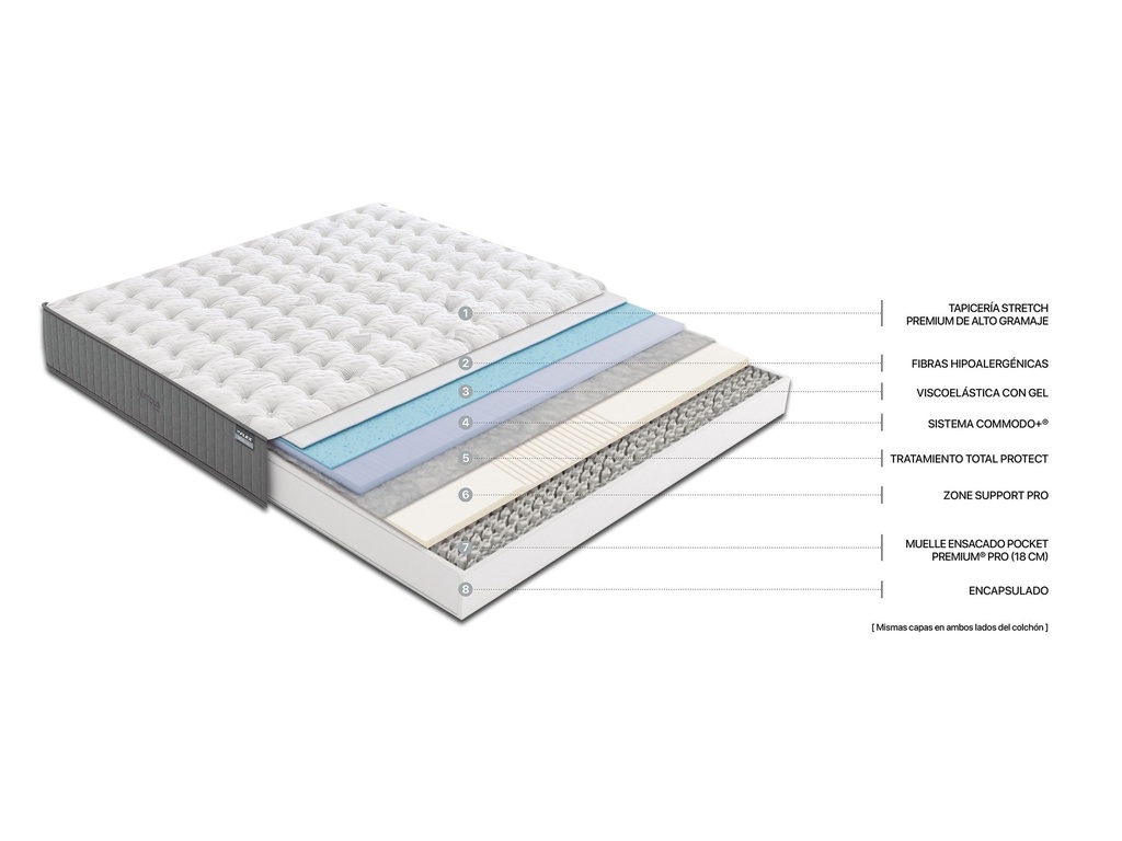 FLEX COLCHON NIMBUS VISCO C/GEL 23 135 X 182